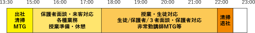 集団部門1日の流れ